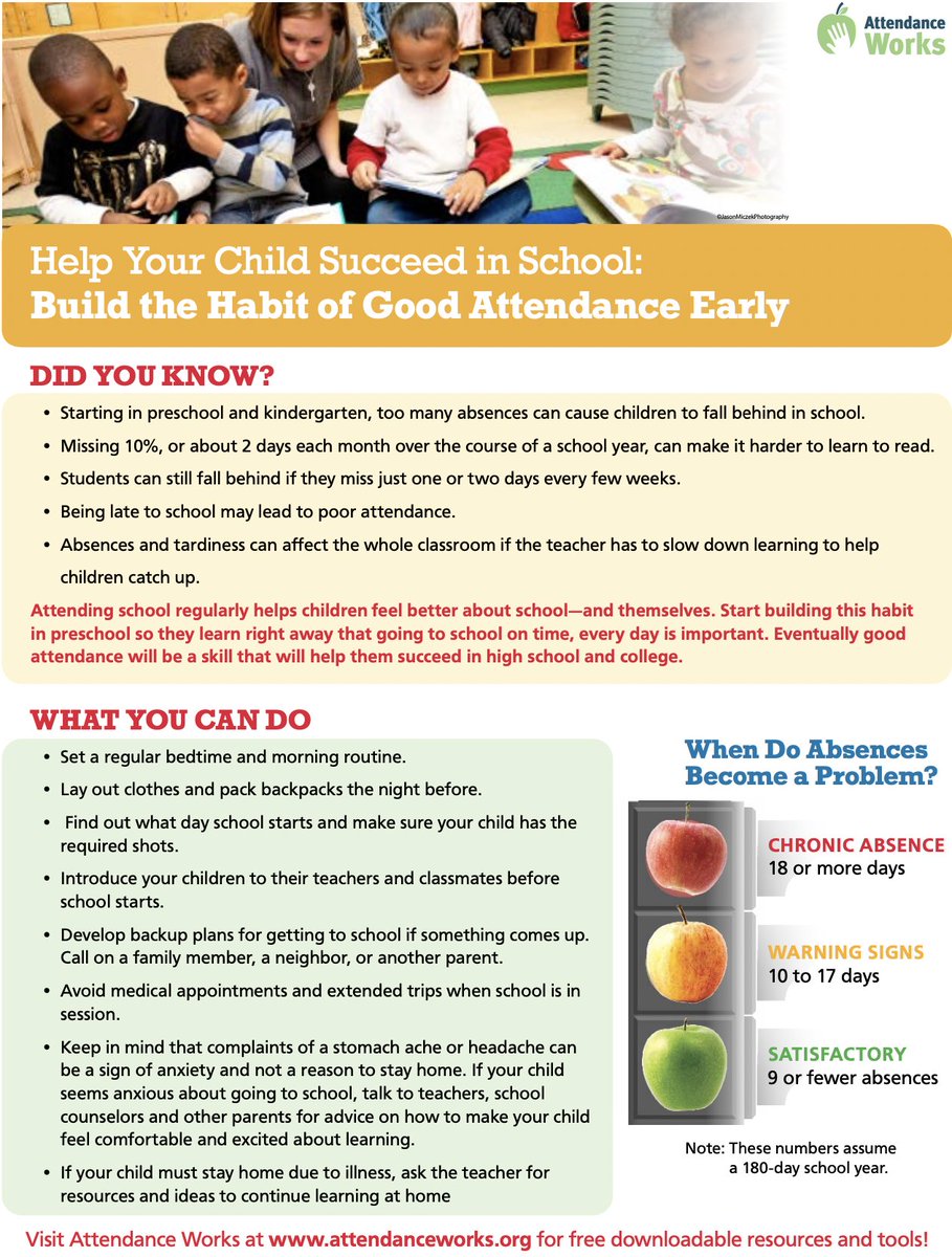 sdneighborhood's tweet photo. Chronic absenteeism (just 2 days per month) in Kinder, and even preK, can predict lower test scores, poor attendance, &amp; retention in later grades. Let’s help students build a habit of good attendance to keep them on track for success! #AttendanceAwarenessMonth  #KCNS https://t.co/IyQ7MEUR89