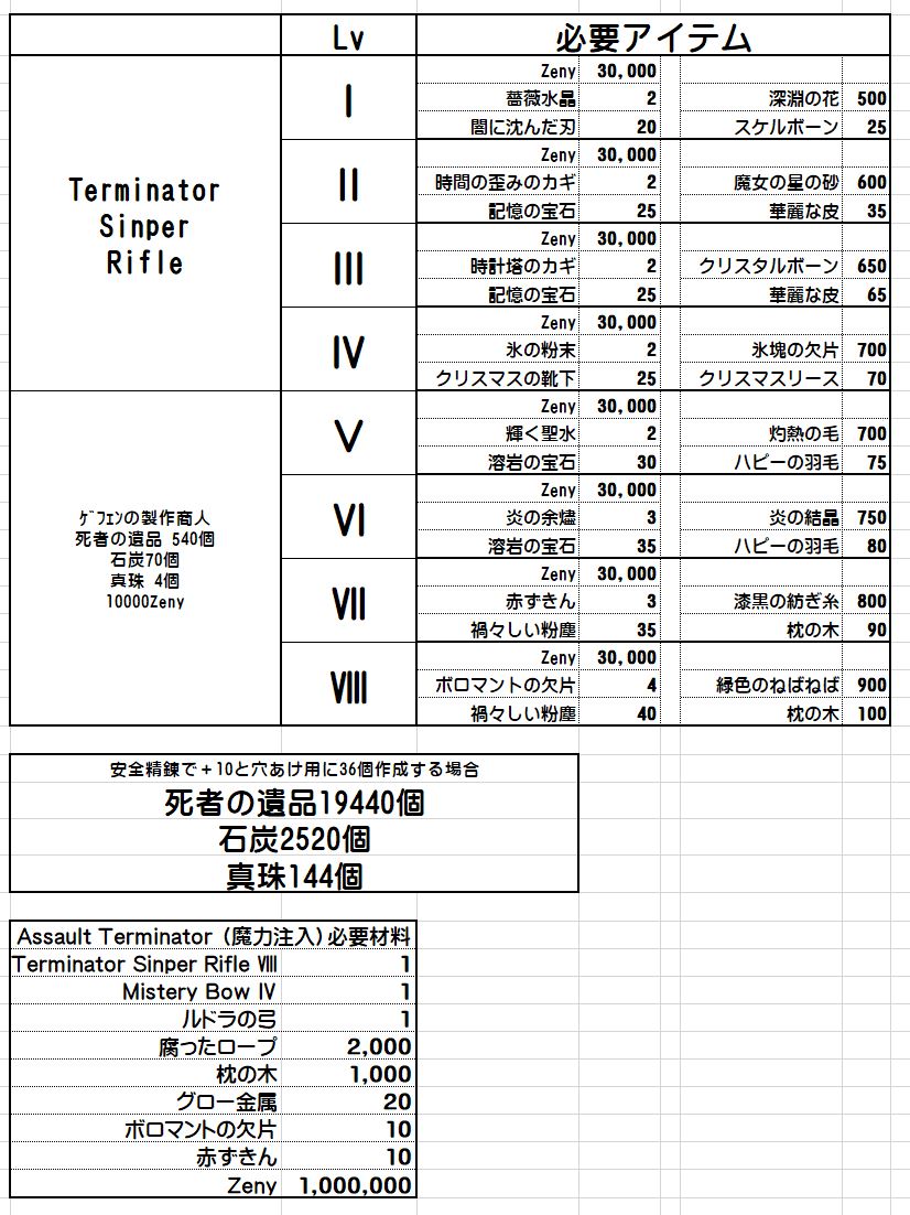 だんちょ ラグマス 猫 殴りアクビ 修羅 メカ ラグマス Assault Terminator 魔力注入 必要材料 未確認情報 だんちょ ラグマス 猫 殴りアクビ 修羅 メカ ラグマス Assault Terminator 魔力注入 必要材料 未確認情報