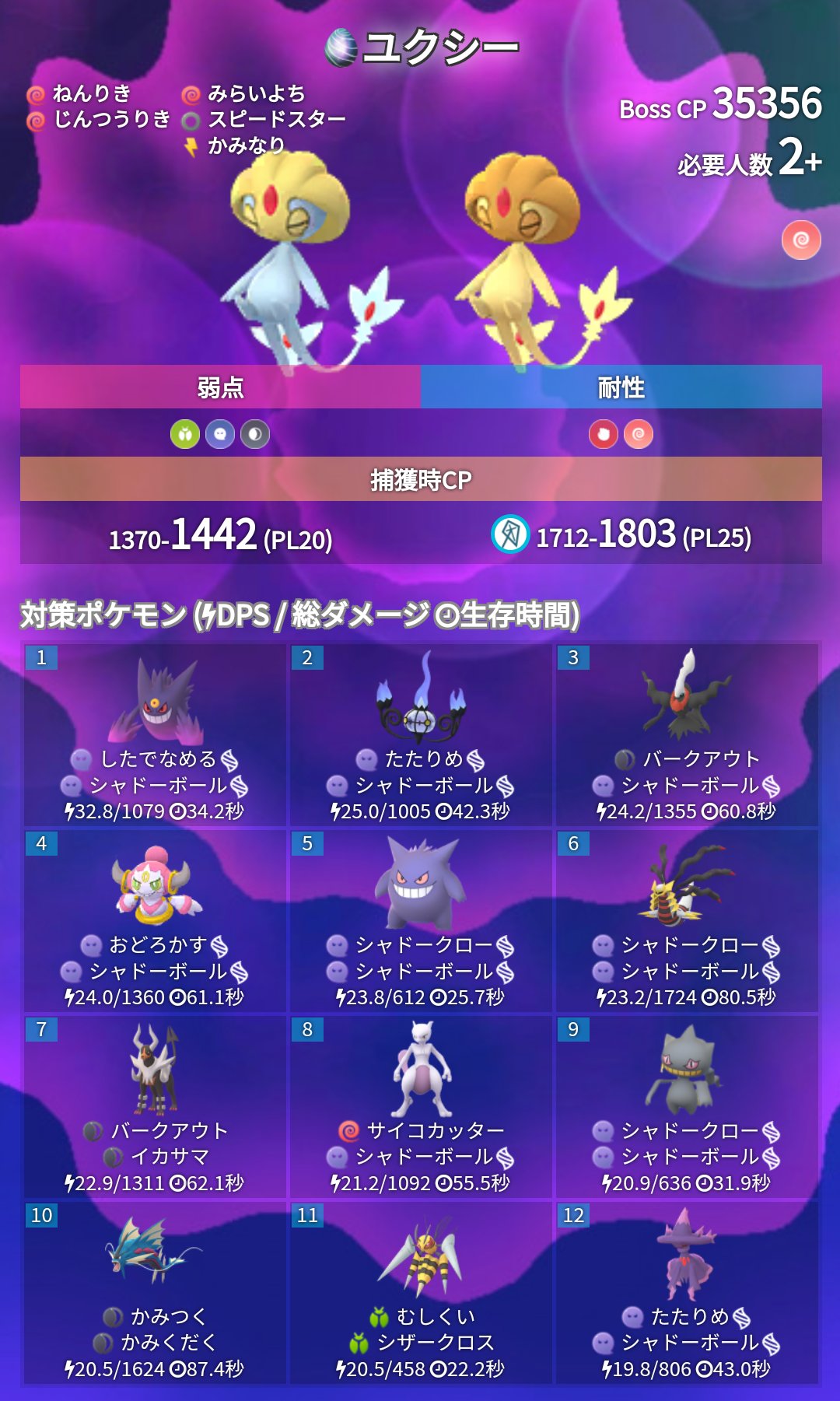 ポケモンgo攻略 みんポケ 本日のレイドアワーから3週連続でユクシーが出現します 場にメガゲンガーがいる場合は ゴースト タイプの技の火力が1 3倍となるため ゴースト技を中心に構成していきましょう 画像3枚目 T Co Earcdkpdog ポケモンgo