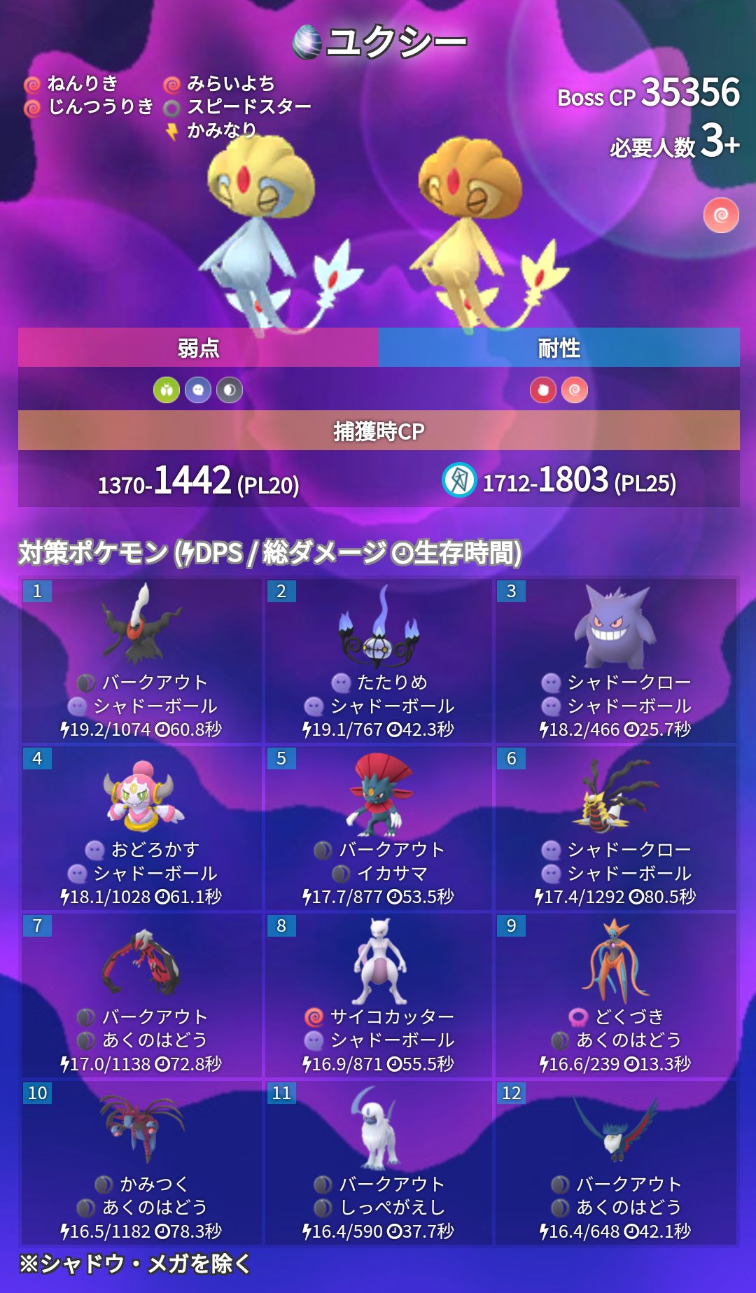 ポケモンgo攻略 みんポケ 海外のレイドアワー 主要国で開催されるレイドアワーの日本での時間帯は次のとおりです エムリット 9月16日 23日 30日の0 3時 アグノム 9月16日 23日 30日の6 11時 レイドマッチングの流れも早くなるのであらかじめ