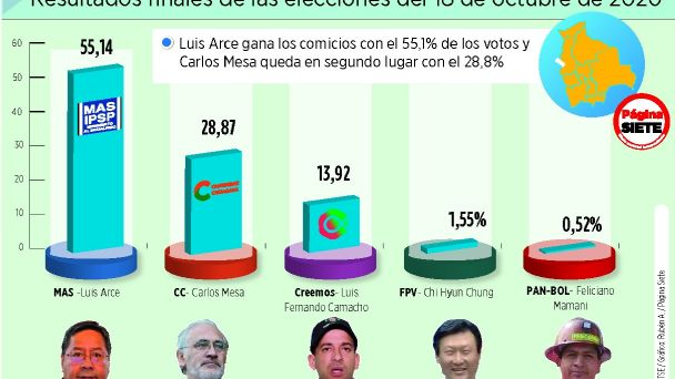 IsabelAlcal3's tweet photo. @JoseMOrmachea Parece que los asambleístas de CC tienen memoria de corto alcance, se olvidaron que su jefe misógino que amordazó a su empleada @AndreaBSahonero, no ganó ninguna elección en su vida, porq haber sido el mandadero de @Almagro_OEA2015 no le sirvió de nada, al contrario será juzgado https://t.co/Q7Q8qLb4PQ