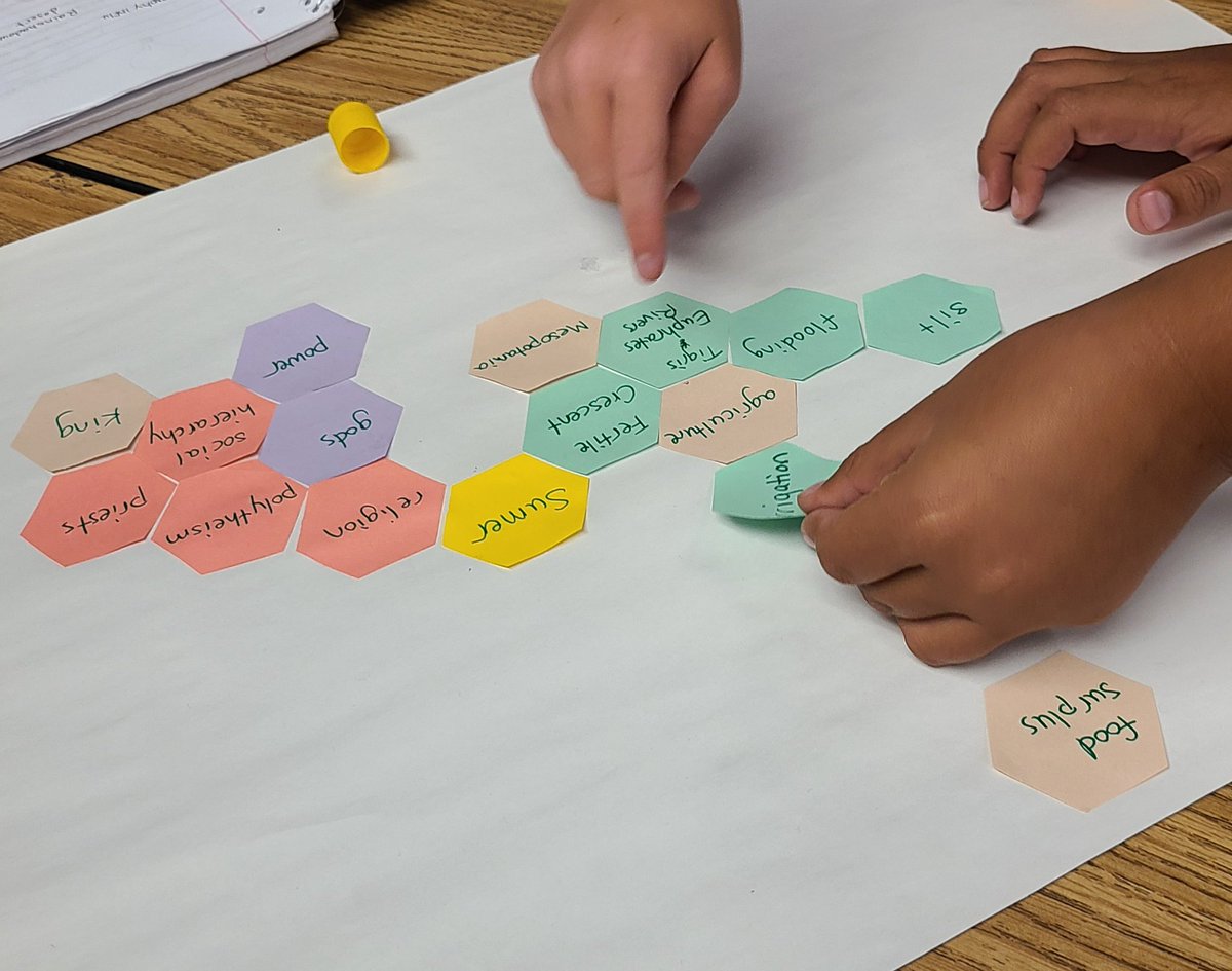 joy_leichtfuss's tweet photo. Hexagonal thinking to build and explain connections btw ideas. This hit the domains of S&amp;L as well as critical thinking. Ss had to explain and defend their connections to the group, but the group could make suggestions. It's a powerful way to review complex concepts. #6thhistory https://t.co/a0V0BHzLZi