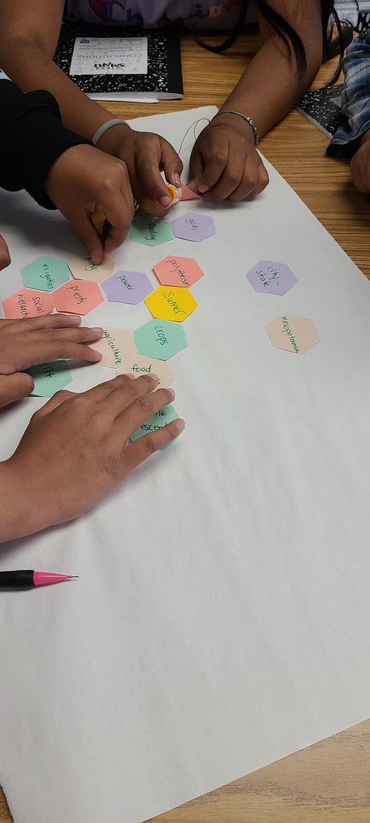 Hexagonal thinking to build and explain connections btw ideas. This hit the domains of S&amp;L as well as critical thinking. Ss had to explain and defend their connections to the group, but the group could make suggestions. It's a powerful way to review complex concepts. #6thhistory