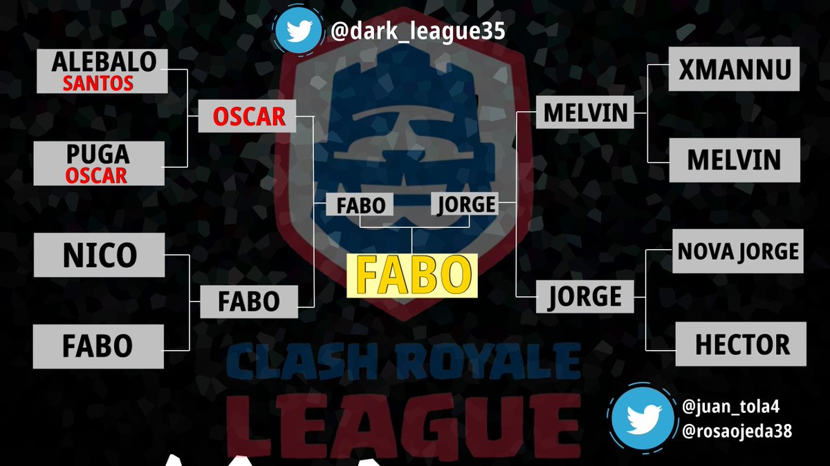 ¡Tenemos ganador! Enhorabuena <a href="/fabogamer_pvm/">•CAL FaboGamer 🎄</a> 😻😻.
Los nombres que salen en rojo son por un torneo de reserva que se ha hecho hoy por si algún participante no asistía a la liga. ¡Gracias a todos y nos vemos pronto con más! 😝😝