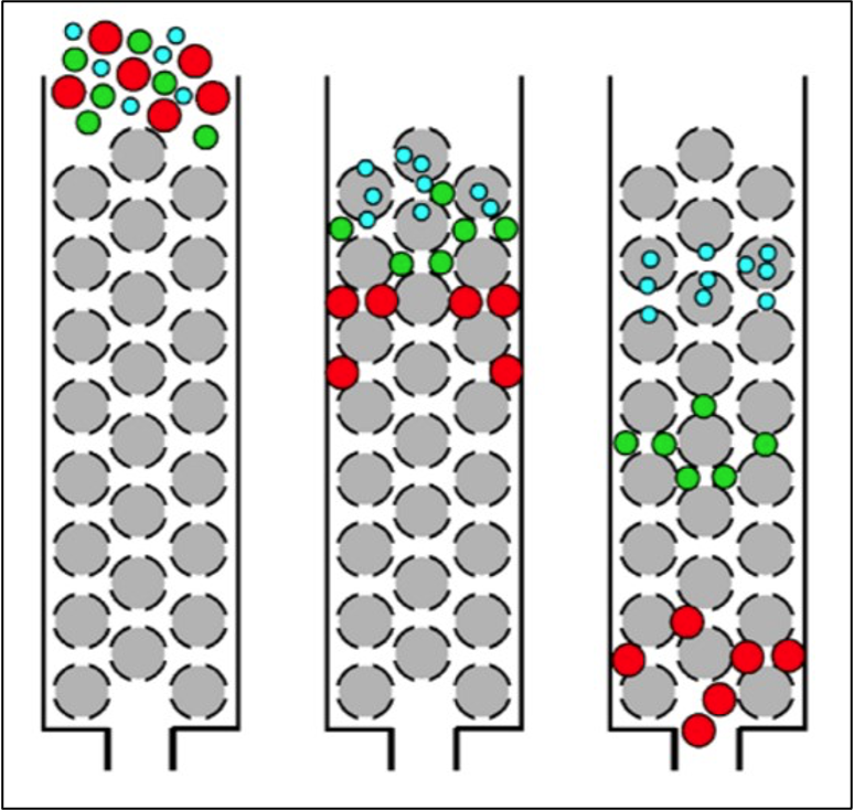 <a href="/YaneValdezT/">Dr Yane Valdez Tejeira</a> People (demographics) are actively excluded e.g. think glass obstacle course (better analogy cos that's what it feels like) or p'haps demographic-exclusion chromatography?  Start with a mixed population, apply selection for red balls.  Structural, systemic, deliberate, engineered