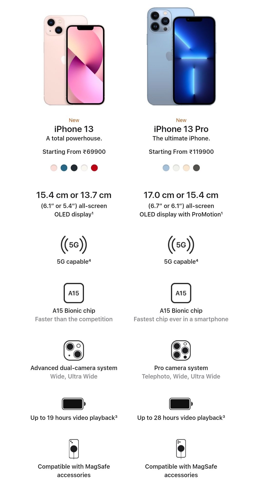 Twitter 上的abhishek Yadav Iphone 13 Indian Price 69 900 Iphone 13 Pro Indian Price 1 19 900 Iphone 13 Pro Max Indian Price 1 29 900 Appleevent T Co 1pqzdbjue1 Twitter