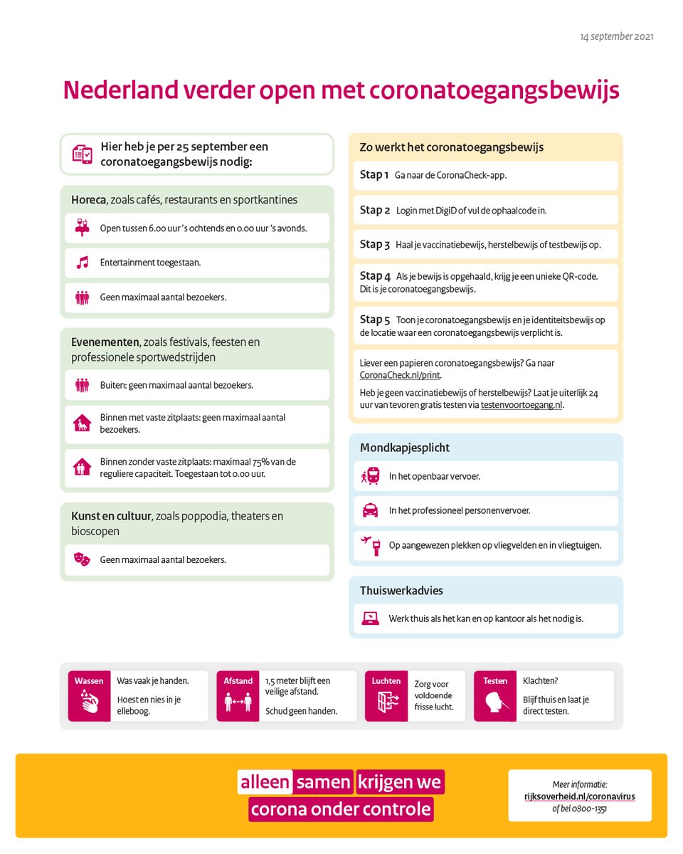 1,5 meter afstand houden is per 25 september niet meer verplicht. Bij bezoek aan plekken waar het drukker wordt, zoals de horeca, evenementen, poppodia, theaters en bioscopen, heb je een coronatoegangsbewijs nodig.

Meer informatie ⤵️

rijksoverheid.nl/onderwerpen/co…

#AlleenSamen