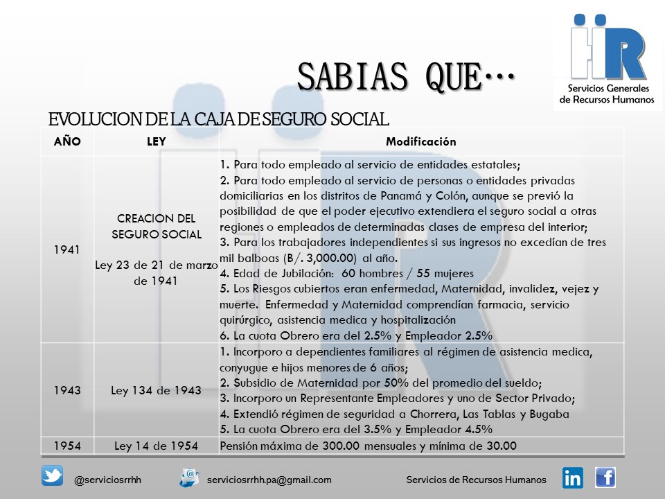 serviciosrrhh's tweet photo. Curiosidades de Recursos Humanos

Origen del CSS - Datitos
#Culturizando #recursoshumanos #datitos #panamacity #css https://t.co/nBE2Rp5hRk