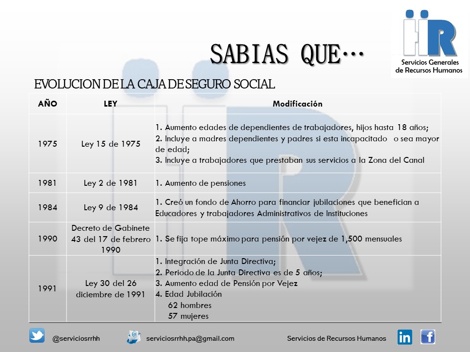 serviciosrrhh's tweet photo. Curiosidades de Recursos Humanos

Origen del CSS - Datitos
#Culturizando #recursoshumanos #datitos #panamacity #css https://t.co/nBE2Rp5hRk