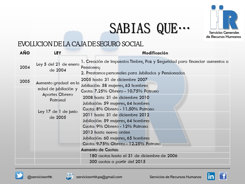 serviciosrrhh's tweet photo. Curiosidades de Recursos Humanos

Origen del CSS - Datitos
#Culturizando #recursoshumanos #datitos #panamacity #css https://t.co/nBE2Rp5hRk