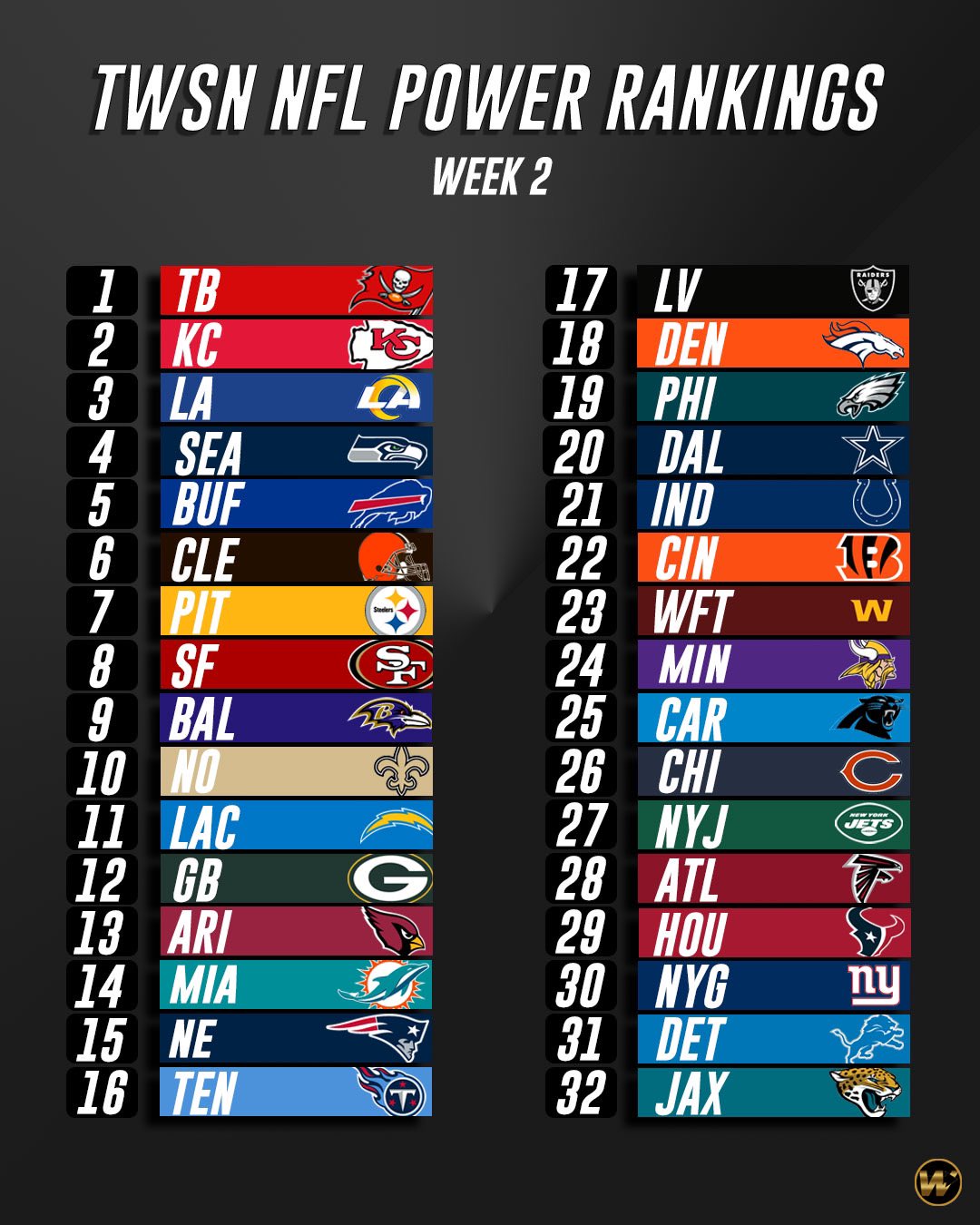 TWSN on X: 'Here are our NFL Power Rankings heading into Week 2