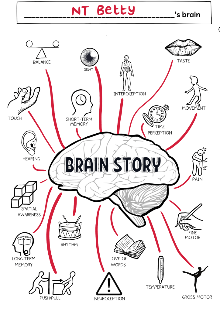 Neuroclastic's Brain Story helps you understand your own neurotype a little better.  loom.ly/3rGlcRQ  #neurodiversity <a href="/NeuroClastic/">NeuroClastic #StopTheShock</a> #autism #ADHD
