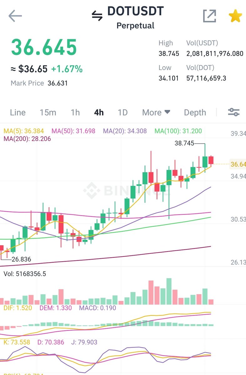 ESB_2016's tweet photo. $CELR please help me
I need a new phone and want to go for the Samsung S21 256gb
Stake $6000 lev 3x 
Entry 0.0916
TP S21 0.097
Pray with me https://t.co/GjLHujnrhH https://t.co/p63k9q7TEK