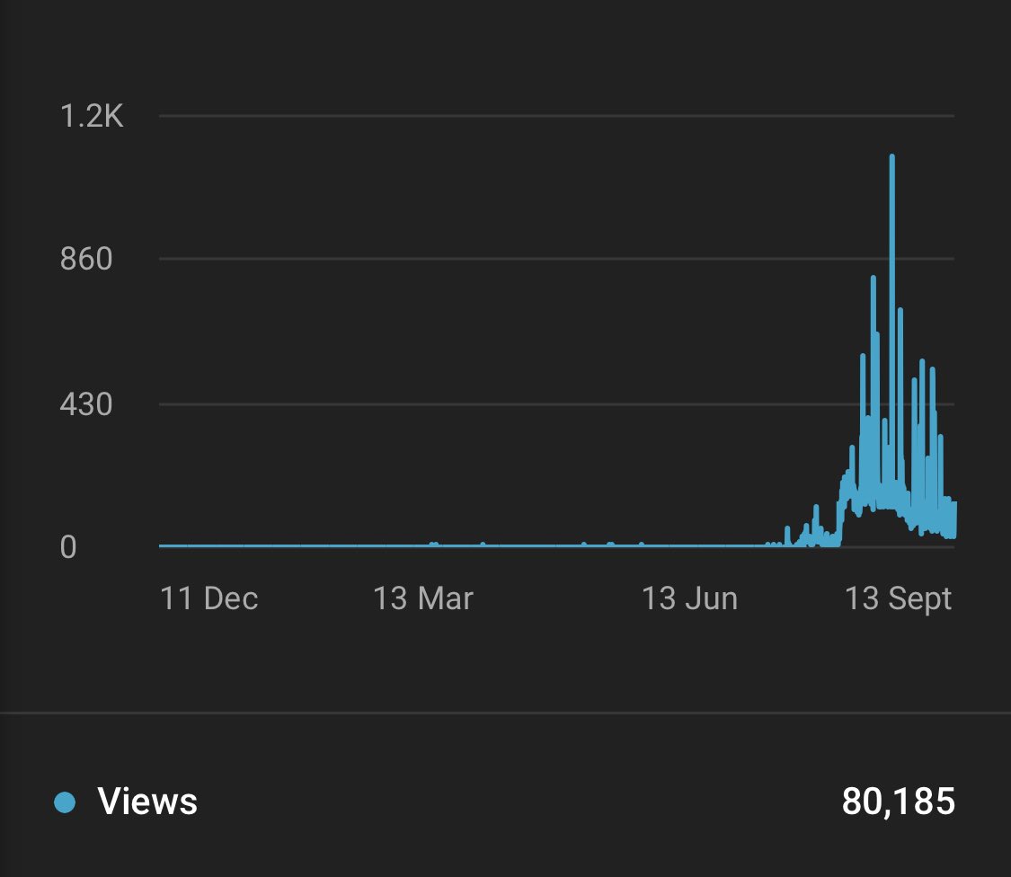 The Apple event coverage on techwiz tech got the channel over the 80k views milestone!!