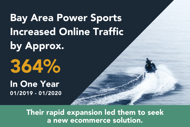 kensium's tweet photo. @BayAreaPowerSports partnered with us to implement @BigCommerce sync product data, & integrate all apps onto the BigCommerce platform. Their web hosting costs were reduced to $0. Read more below.
https://t.co/5JIwJZQTbK
#bigcommerce #channeladvisor #ecommerce https://t.co/pXBa9r1Dki
