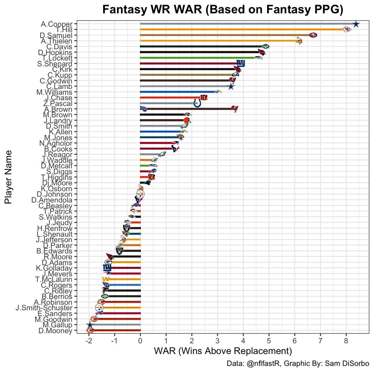 analytacist's tweet photo. What happened @steelers WRs?? #fantasyfootball https://t.co/2hMjlthjXx