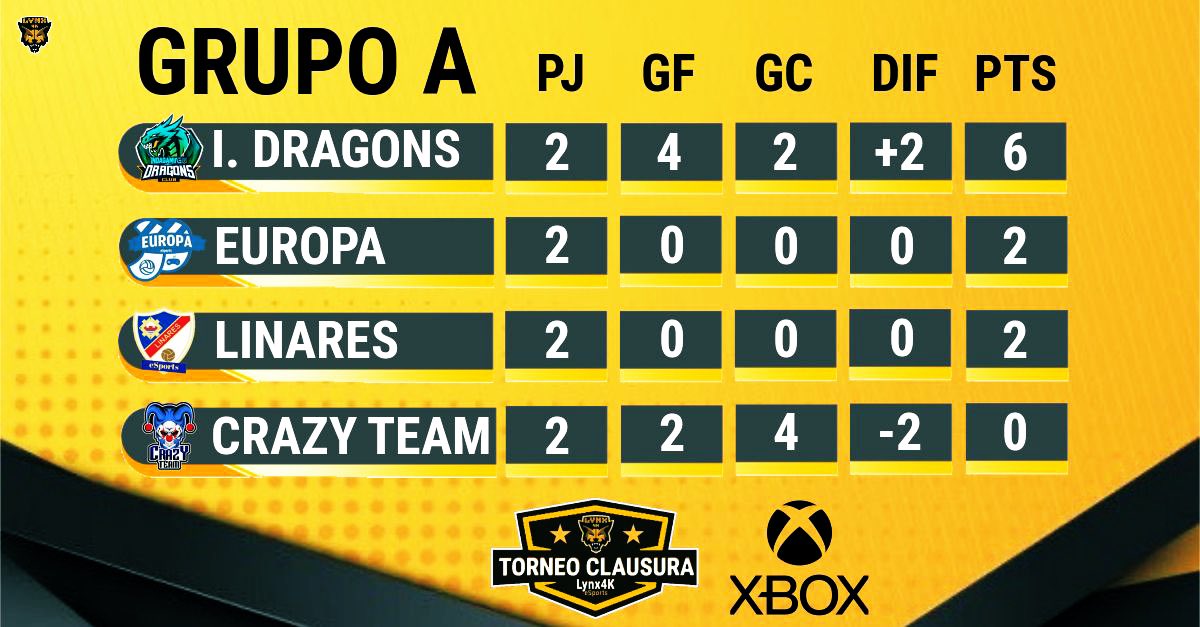 INDAGAMING Dragons tweet media