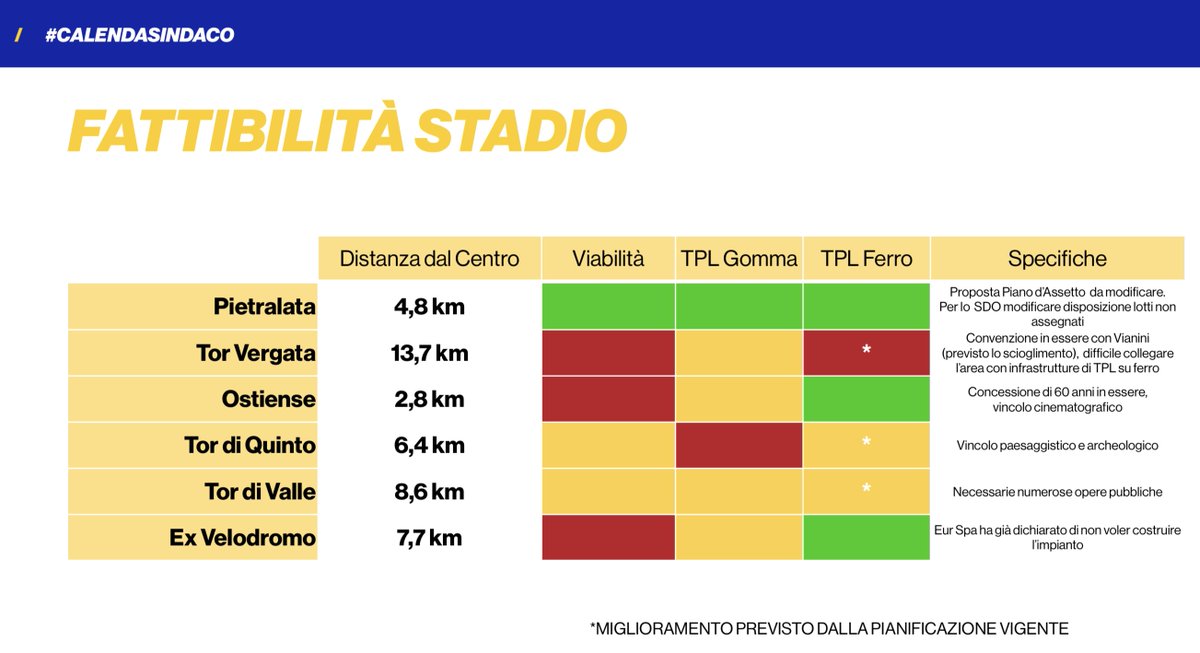 lavy_chan's tweet photo. @CarloCalenda Pietralata #RomaStadium https://t.co/9fvhinM7Re