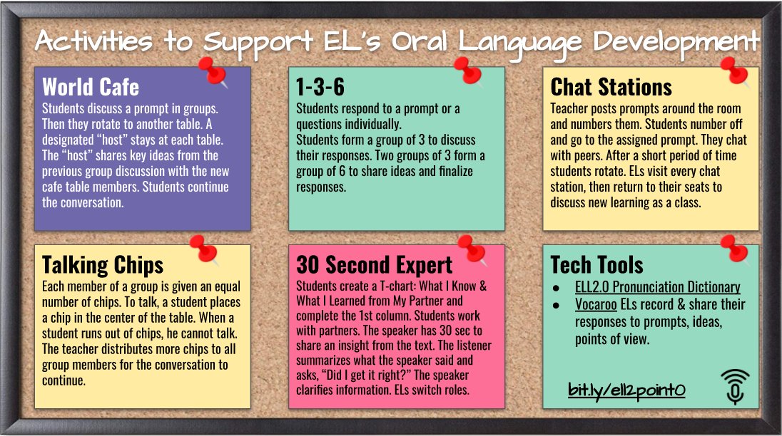 ✨Oral Language Development✨activities for #ELs #MLLs These are some of @michelleshory & my favorites. Also, try #ELL2point0 Pronunciation Dictionary under the Tech Tools. Type a word in column 1 & click on the🔗in column 2 to👂 & 👀it in English. 👇 bit.ly/3hyIzVN
