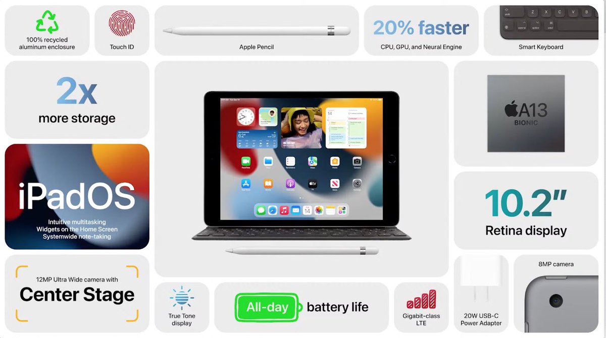 thenextradical's tweet photo. You love it or hate it, you can afford it or not. But definitely you can't ignore the fact that #Apple still leads the #technologytrends and it keeps #innovating #evolving 
New #iphone13 #iPad #applewatch #iphone13pro and amazing #security features, getting better #AppleEvent2021 https://t.co/5sAnxqWwld