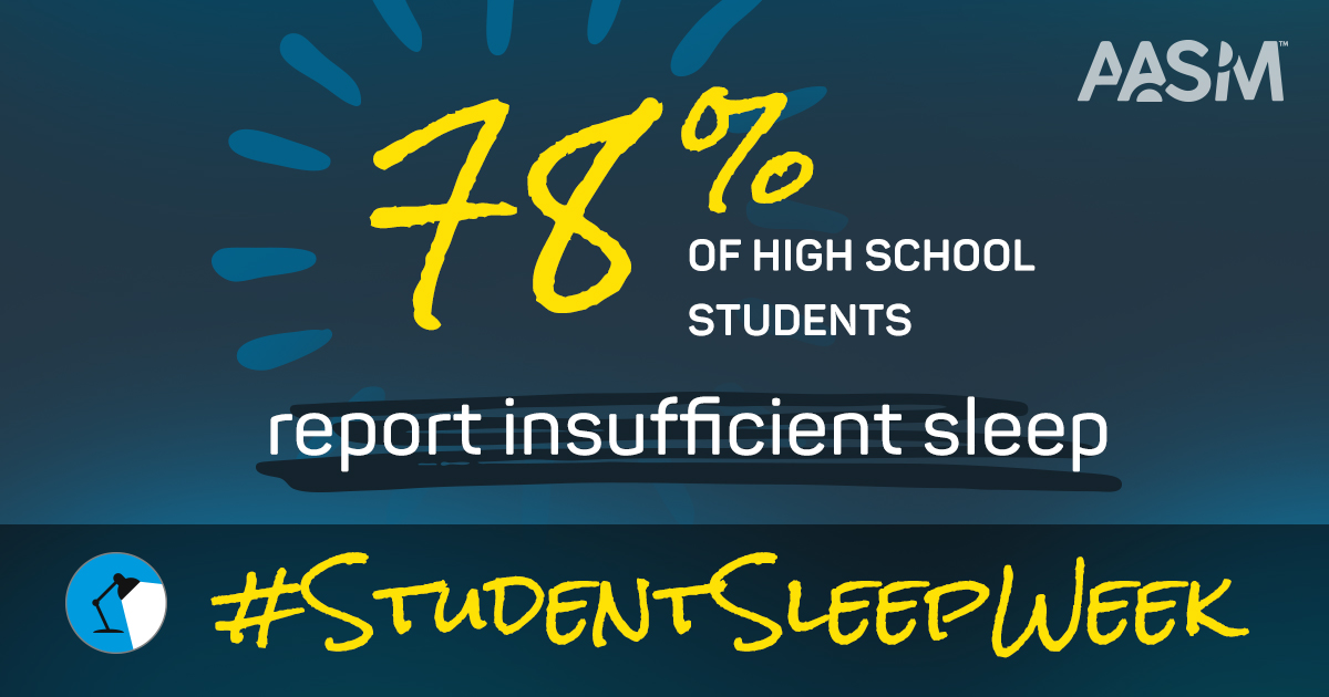AASMorg's tweet image. Children need sufficient and consistent sleep to learn, function and grow. However, data show that 78% of high school students and 34% of children don’t get sufficient sleep on an average school night. #StudentSleepWeek bit.ly/2X8lMt5