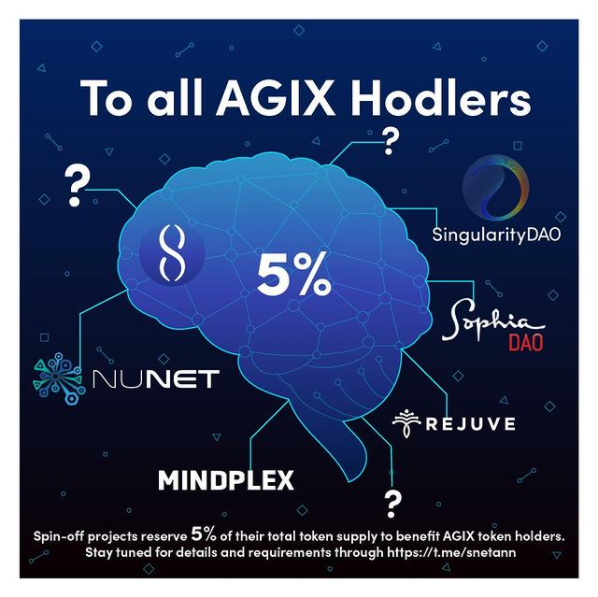 Leonocean_'s tweet photo. $AGIX Phase II proposal sets aside 5% of new project tokens – including from #NuNet, #Rejuve, #Mindplex, and #SophiaDAO – for AGIX token holders. #AGIX https://t.co/Fs4gvxE955