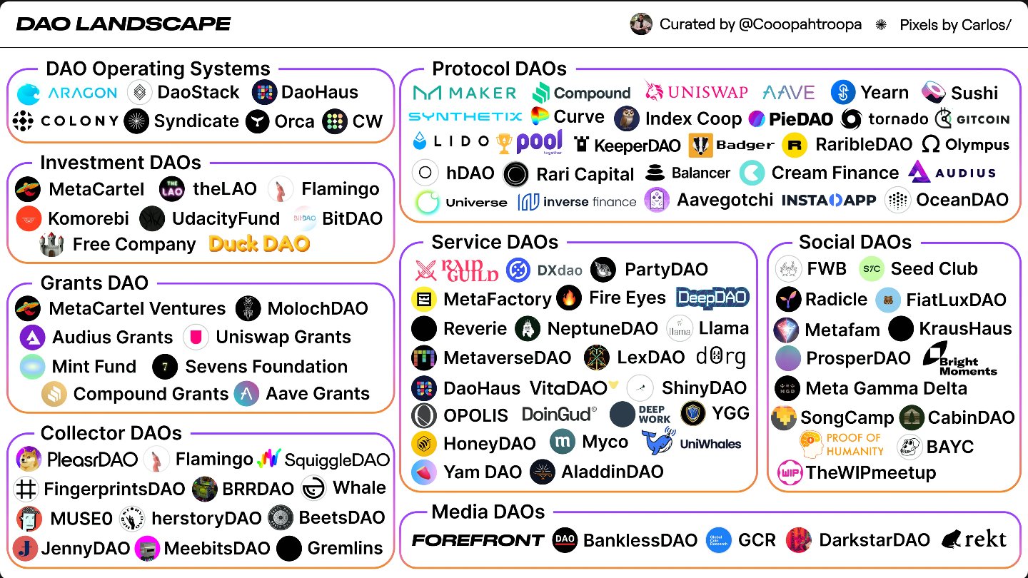 futur-internet-panorama-dao-web3