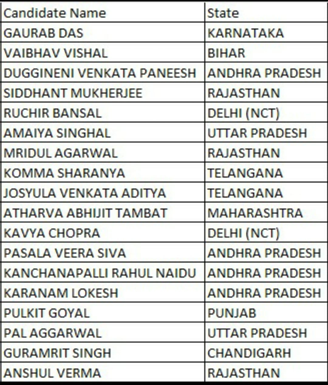 ani-on-twitter-national-testing-agency-nta-releases-jee-main