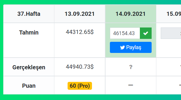 Bu tweeti RT eden bir kişiye 500TL hediye

Ayrıca buradan kayıt olup Bitcoin'in gece 3 teki mum kapanışını tahmin ediyorsunuz. Tahmin kutucuğunun altındaki paylaş butonuna basıp twitterdan post atıyorsunuz. Her gün 50$ kazanma şansı yakalıyorsunuz. 

kriptoda.com/yarisma/?regis…