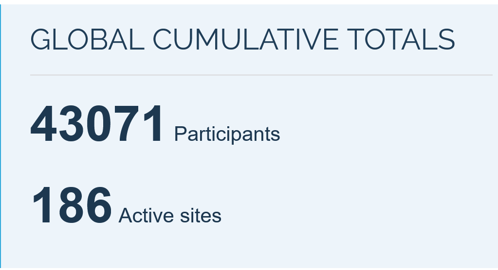 RECOVERY Update: 43,000 patients enrolled (by yesterday) The Good Clinical Trials Collaborative has produced draft guidance to facilitate trials like this Whatever your interest, whatever your experience, whatever your perspective, please read & comment goodtrials.org