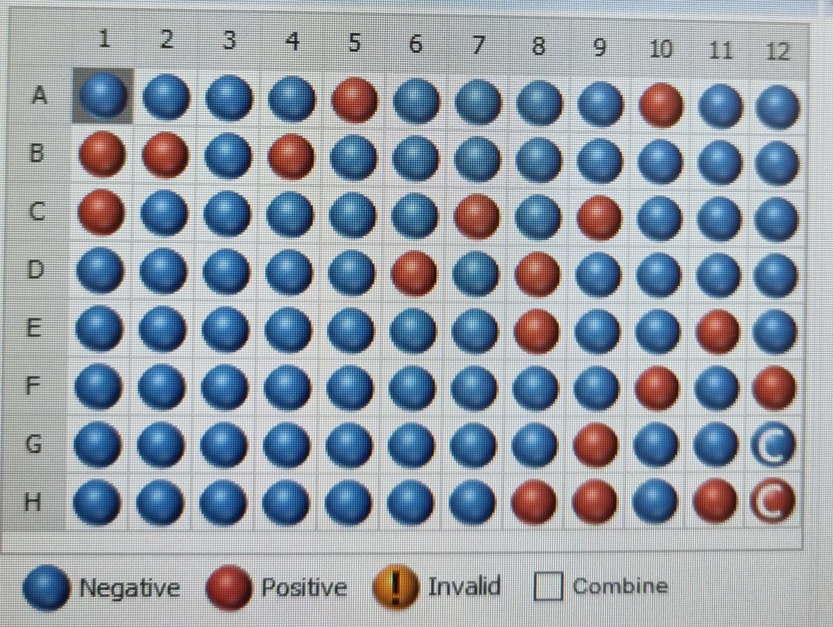 yuval_geffen's tweet image. 4 in a row

#RealTimePCR
#COVID19