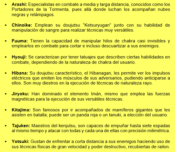 Kumo está disponible y aceptando nuevos usuarios. Les comparto información referente a las características principales de los clanes de la aldea oculta entre las nubes.
¡ Únete a: shinobishinden.net/index.php !

#Foro #Rol #Naruto #Kumo