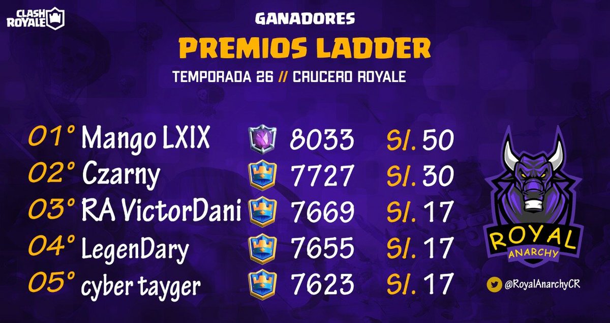 GANADORES TEMPORADA 26
¡Felicidades Campeones! 🎖