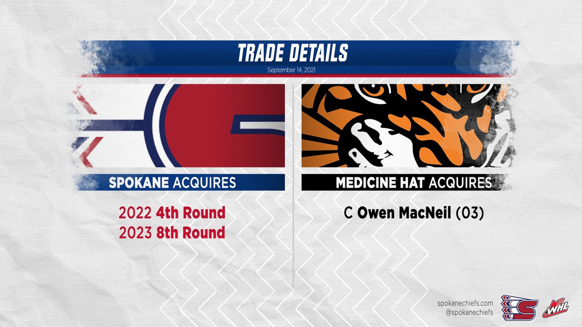 TRADE 🔄 | The Chiefs have acquired two draft picks from <a href="/tigershockey/">Medicine Hat Tigers</a> in exchange for forward <a href="/OwenMacNeil_22/">Owen MacNeil</a>.

Thank you for everything, Owen, and good luck in MH.

📰 | bit.ly/3zc4RTx

#GoChiefsGo #OnceAChief