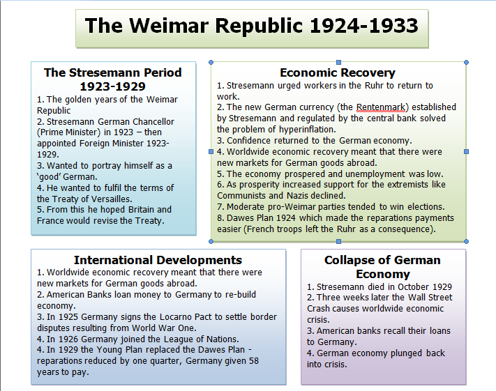 HistoryLC1's tweet photo. Weimar Republic!! Useful breakdown. #histedchatie #leavingcert https://t.co/EfdIMslfuU