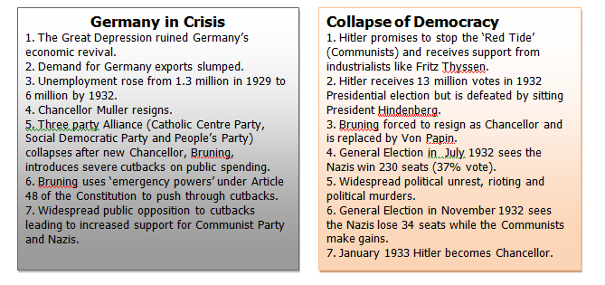 HistoryLC1's tweet photo. Weimar Republic!! Useful breakdown. #histedchatie #leavingcert https://t.co/EfdIMslfuU