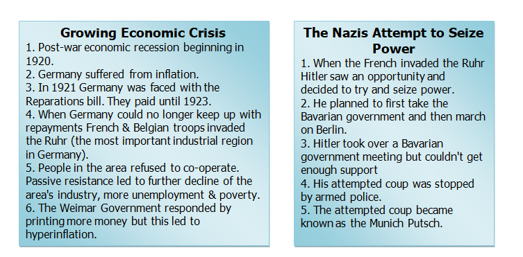 HistoryLC1's tweet photo. Weimar Republic!! Useful breakdown. #histedchatie #leavingcert https://t.co/EfdIMslfuU