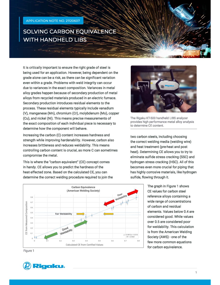 RigakuAnalytic's tweet image. CONTROLLING CARBON CONTENT IS CRUCIAL!

See why the Rigaku KT-500 is the tool of choice for the analysis of carbon and residual elements to determine CE content and your needed welding procedures.

handhelds.rigaku.com/carbon-equival…

#Rigaku #libs #handheldlibs #carbon #steel #welding