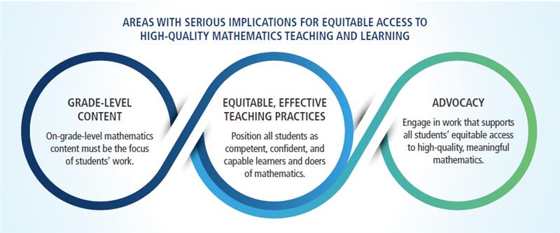 Check out this great article from <a href="/NCTM/">NCTM</a> about starting with students' strengths to fill in learning gaps. #CTCTM

nctm.org/mathematics202…