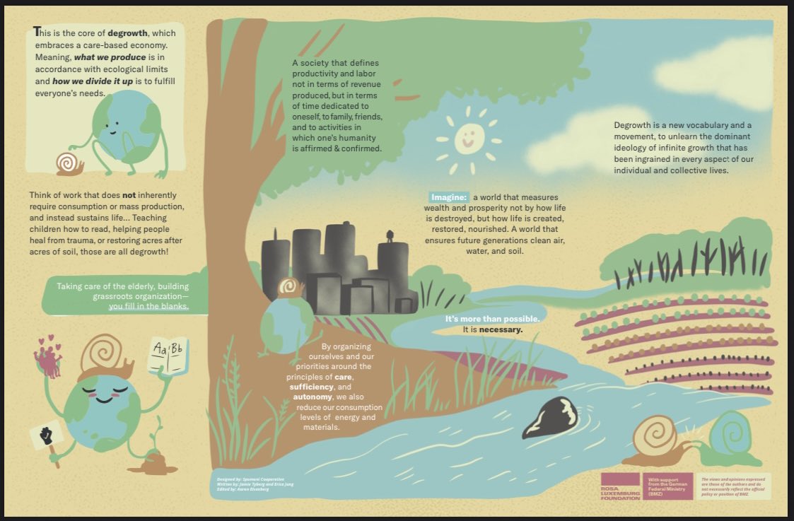 Degrowth Memes tweet media