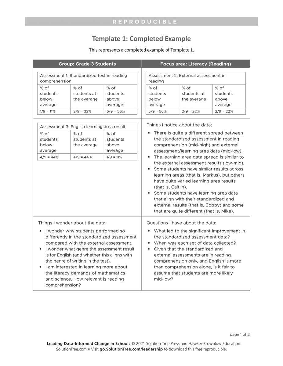 SolutionTree's tweet photo. This template from Leading Data-Informed Change in Schools can be used to consider data for any cohort, class, or learning area. A completed example is included!

📌 Download: https://t.co/1oMRSrJL62

Understand methods of data collection.
📚 Learn more: https://t.co/yDe2Xq9Rex https://t.co/hcreYrb8f1
