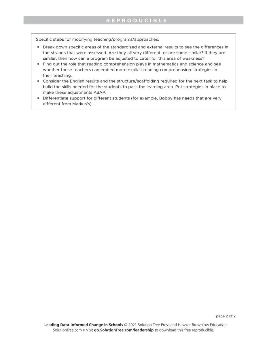This template from Leading Data-Informed Change in Schools can be used to consider data for any cohort, class, or learning area. A completed example is included!

📌 Download: bit.ly/3lhdtDq

Understand methods of data collection.
📚 Learn more: bit.ly/3Aa6WAq