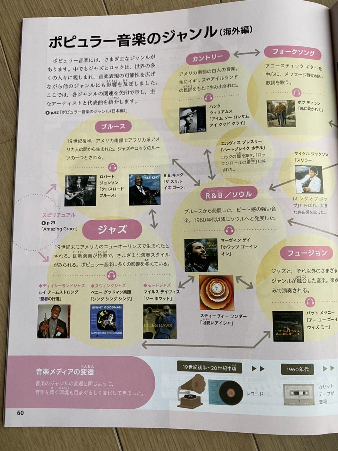 Sa C Hi 中学の音楽の教科書にnasとnwaが 息子は社会の先生からヒップホップは音楽 じゃないと否定されて悲しんでいたけど今月渡されたこの教科書を持って職員室に行き全てのジャンルが繋がってると説明したらしい ついでに人種差別についてもヒップホップ