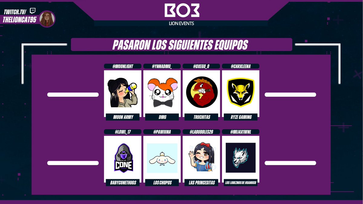 EventsLion's tweet image. ¡Estos son todos los equipos que pasan a la siguiente fase por el torneo de 100 dólares!

El viernes 17 tenemos el comienzo de los bo3

¿Cuál es tu favorito? 🔥