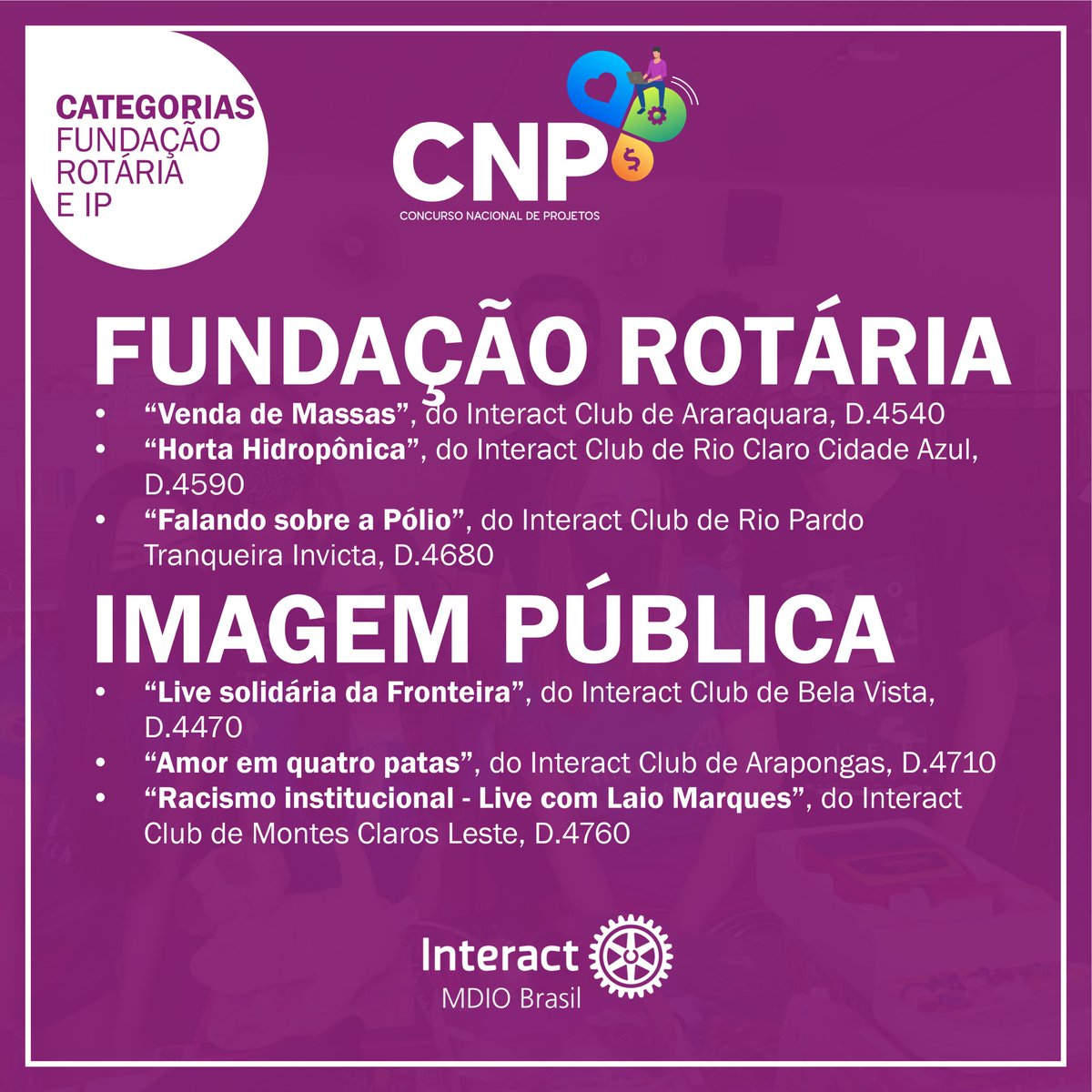 MDIOInteractBR's tweet photo. Parabéns a todos, vocês arrasaram!
#cnp202021 #interactbrasil #mdioicbr https://t.co/WTHHaqQsxb