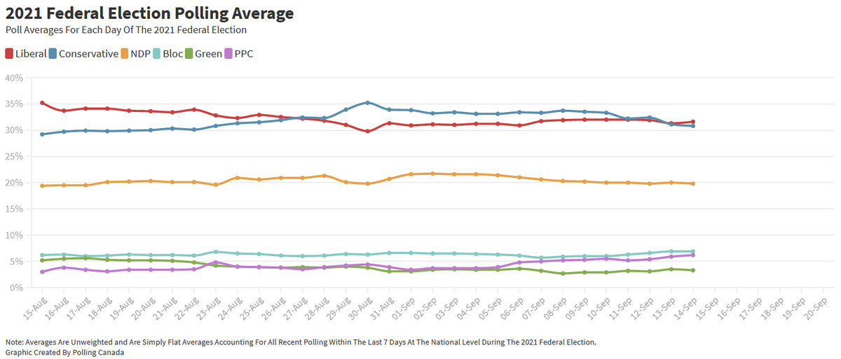 Polling Canada tweet media