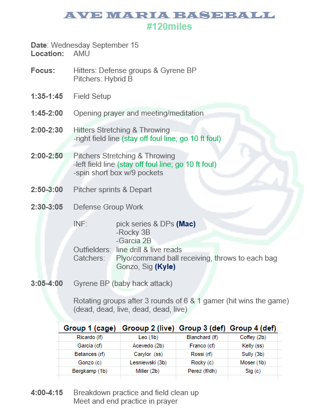 MiggySucio's tweet photo. Wanted to share what our practice plans look like. I always try to get it out to our guys the night before so they know what their day will look like big picture. We use @DrivelineBB Traq so each guy specifically knows what they got before they get to the field (4-6 week blocks) https://t.co/qyHC5vU5fr