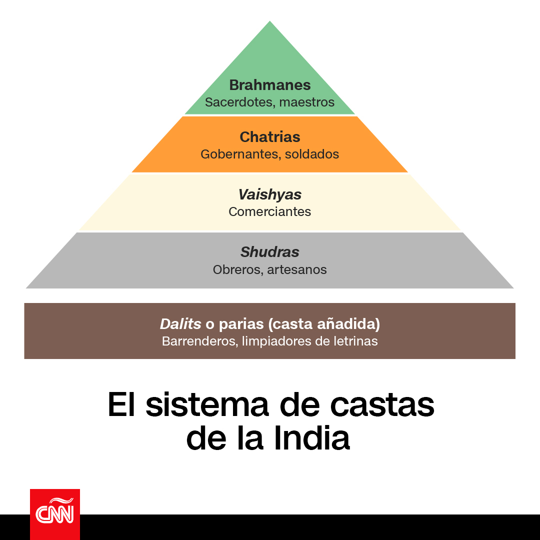 Minimizar Aire acondicionado Aburrir CNN en Español on Twitter: "La violación y muerte de una niña de 9 años en la India es parte de un problema mayor que enfrentan las mujeres dalit. Aquí, un vistazo Minimizar Aire acondicionado Aburrir CNN en Español on Twitter: "La violación y muerte de una niña de 9 años en la India es parte de un problema mayor que enfrentan las mujeres dalit. Aquí, un vistazo