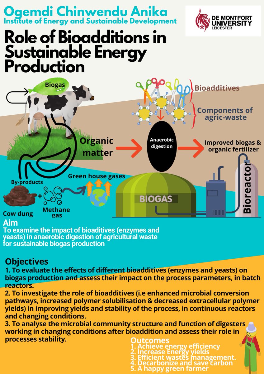 ogemdianika's tweet image. Many persons have asked me the question 👉what is your PhD research all about?#SETACkissUK TwitterConference by @SETAC_BRANCH_UK provides me the platform to answer the question via an infographic description on how our environment can be sustained via renewable energy production