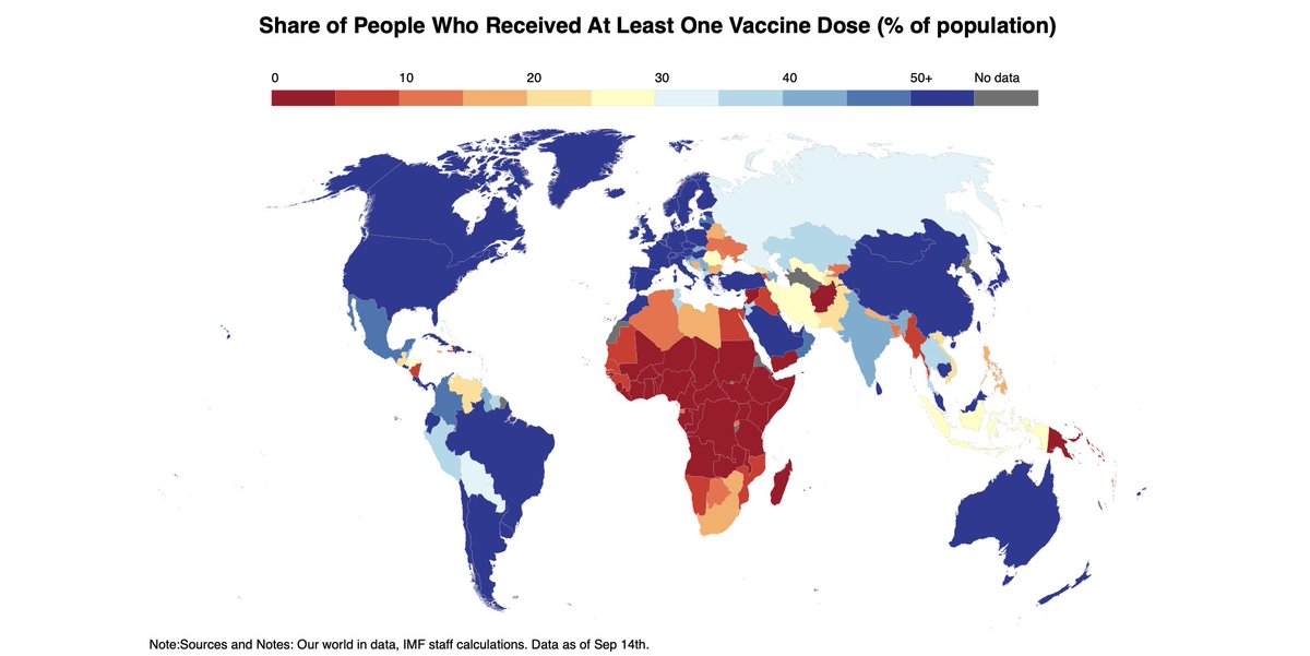 The world reached 40% vaccination (at least 1 dose) this week. But only 2% in low-income countries. Reaching our goal of 40% effective coverage in *all* countries by end-2021 needs urgent cooperation of vaccine manufacturers and high-income countries.